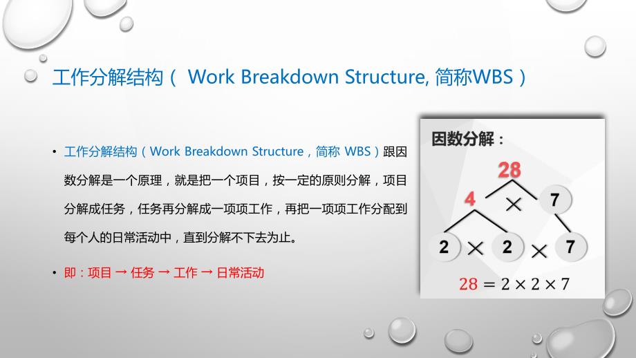 WBS-工作分解结构法教学内容_第4页