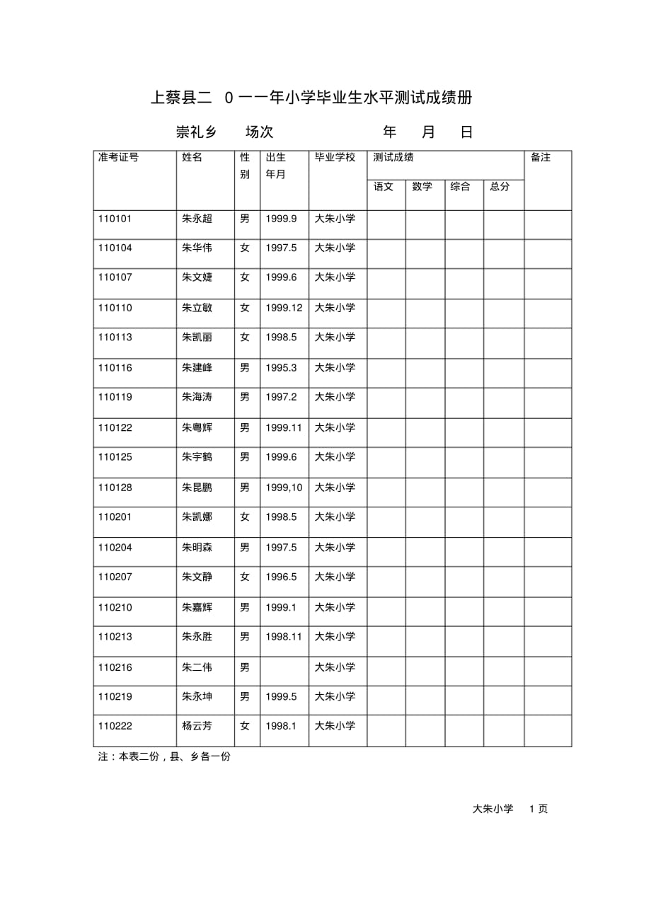 上蔡县二0一一年小学毕业生水平测试成绩1 .pdf_第1页