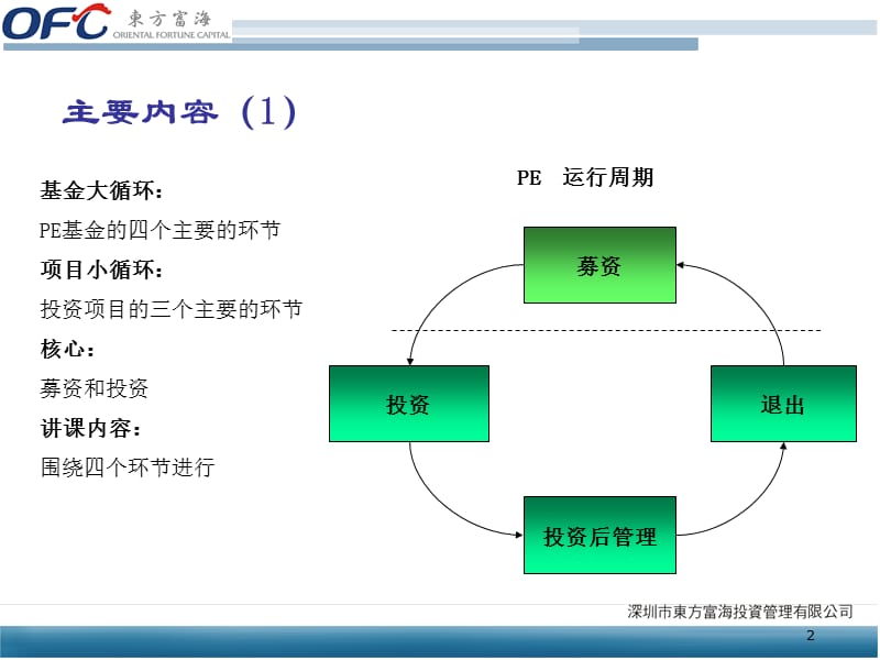 东方富海PE课件培训课件_第2页