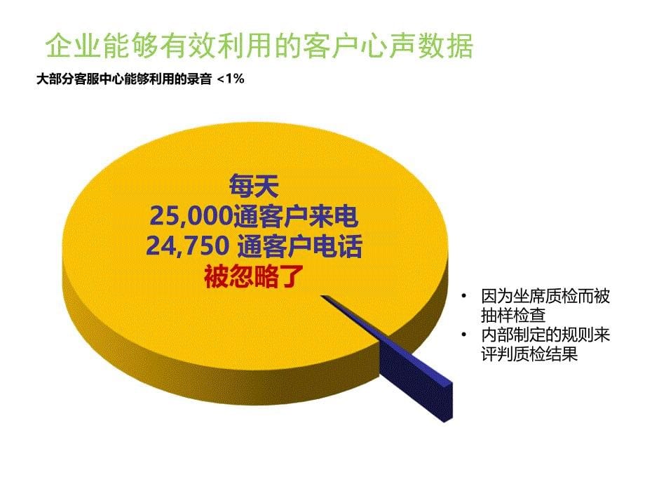 普强智能语音分析系统解决方案2015_第5页