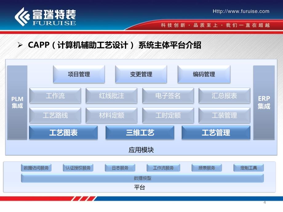 PLM项目评审以及国内外PLM对比教学内容_第4页