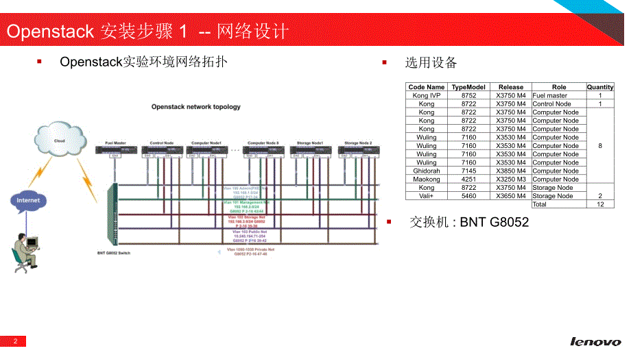 OpenStack 入门宝典教学教材_第2页