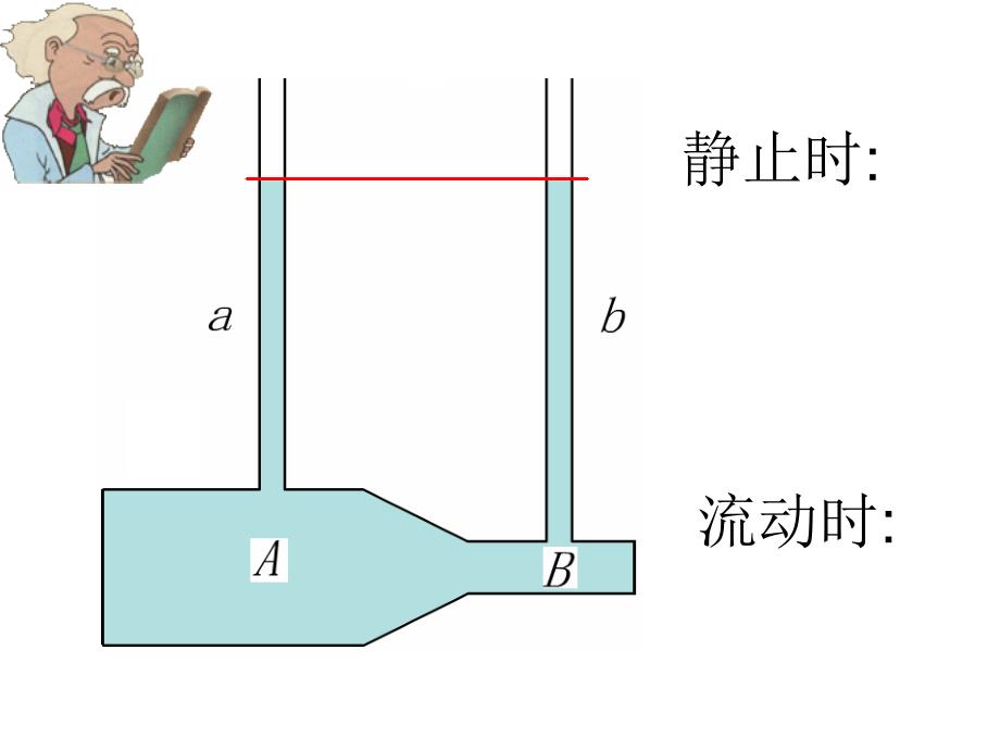 第四部分流体的压强与流速的关系教学课件教材课程_第4页