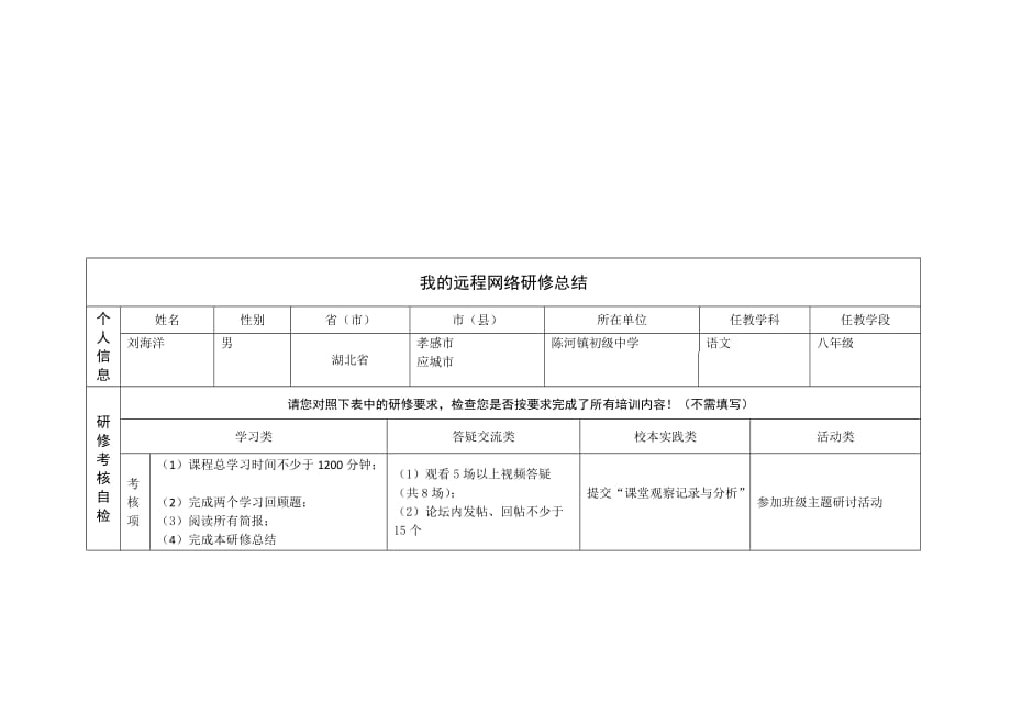 2013年湖北新教师国培研修总结模版(刘海洋)_第1页