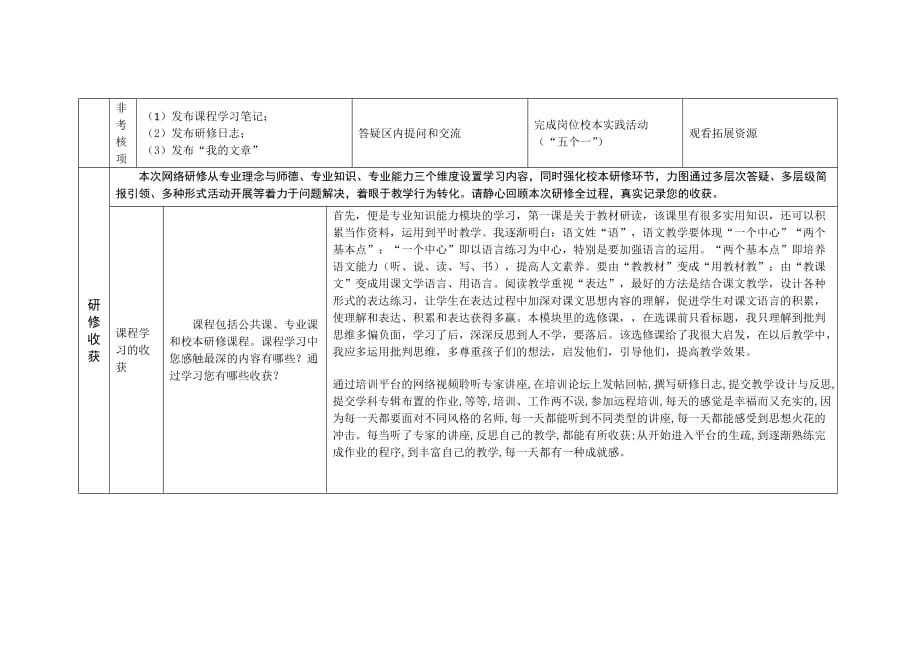 2013年湖北新教师国培研修总结模版(刘海洋)_第2页