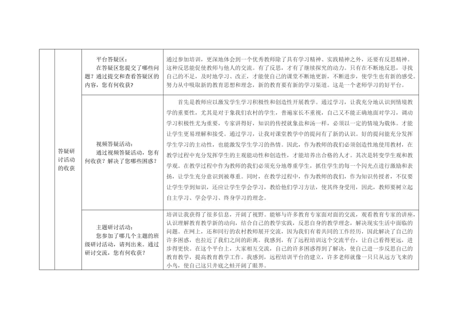 2013年湖北新教师国培研修总结模版(刘海洋)_第3页
