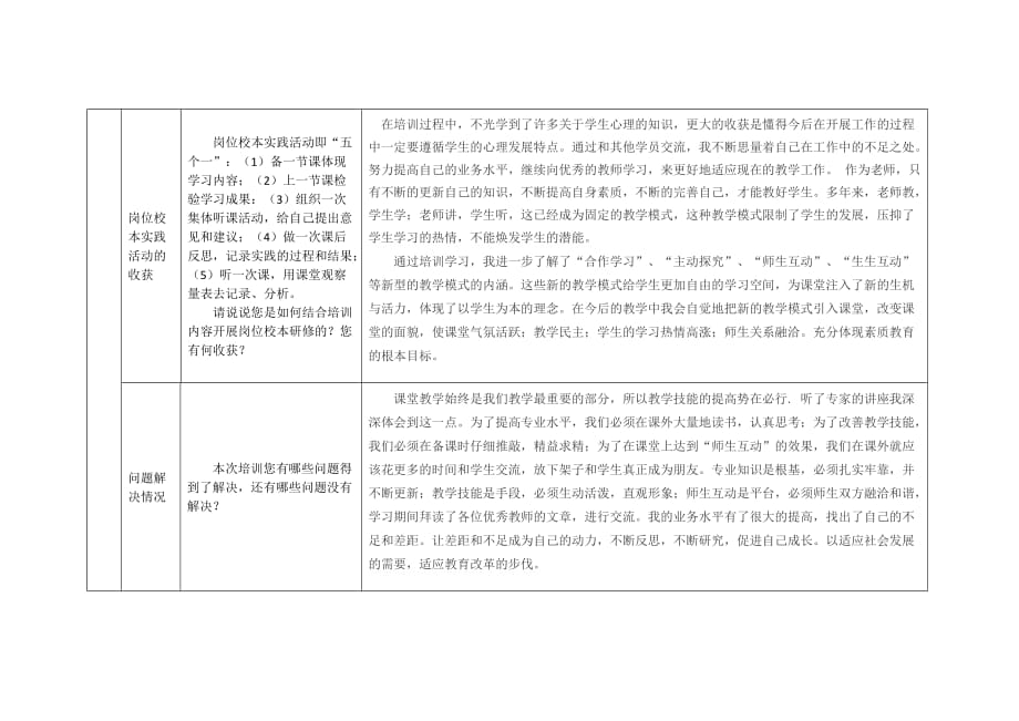 2013年湖北新教师国培研修总结模版(刘海洋)_第4页