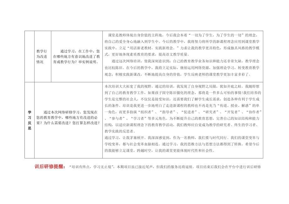 2013年湖北新教师国培研修总结模版(刘海洋)_第5页