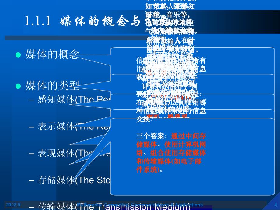 第一章多媒体技术概述课件教学文案_第4页