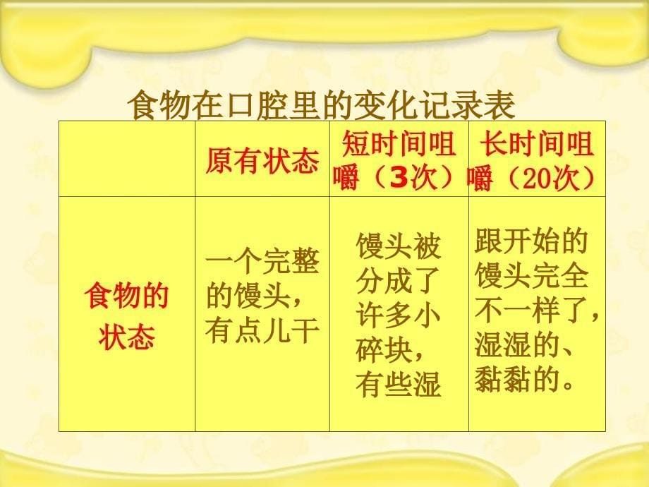 《食物在口腔里的变化》PPT课件教学提纲_第5页