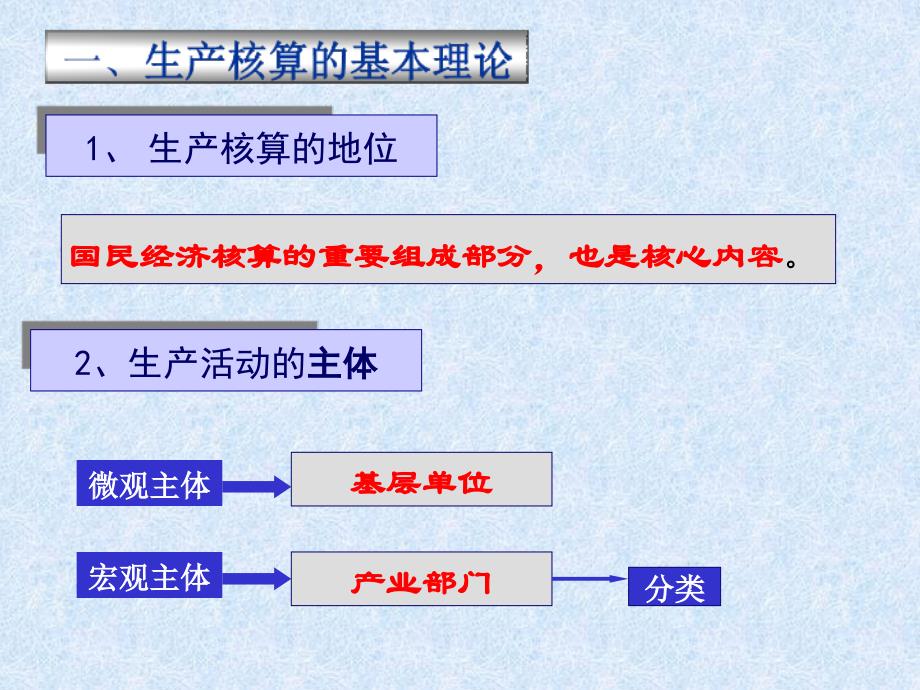 国民经济核算第二讲上课讲义_第4页