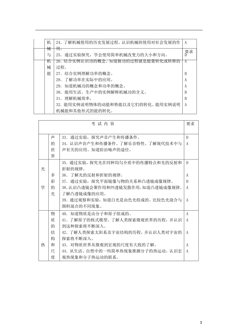 福建省泉州市2013年初中物理学业考试说明.doc_第3页