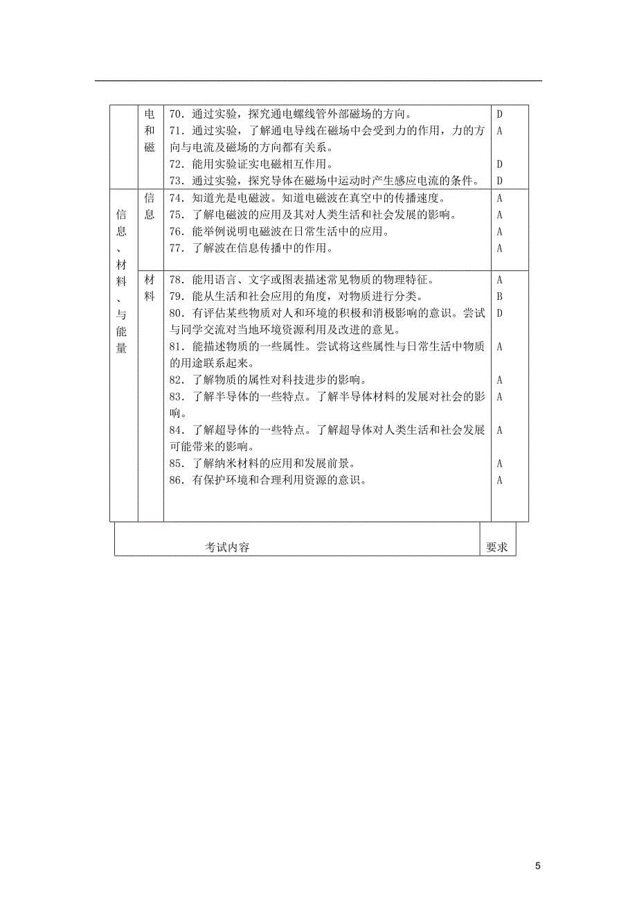 福建省泉州市2013年初中物理学业考试说明.doc_第5页