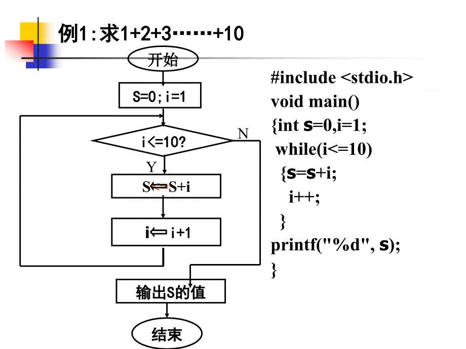 第4章循环结构程序设计1说课讲解_第4页