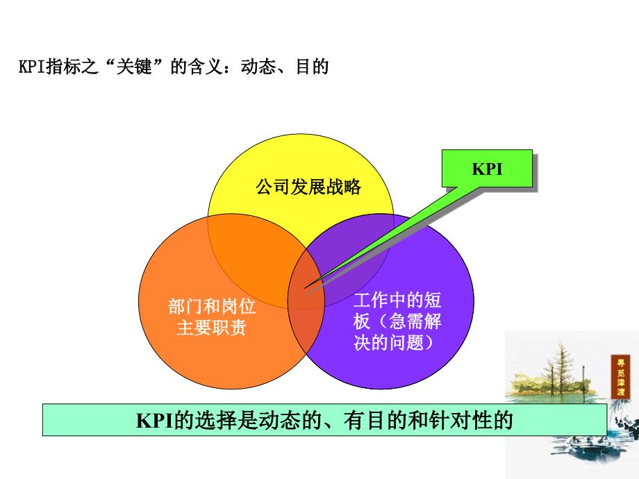 KPI指标的建立和分解知识分享_第4页