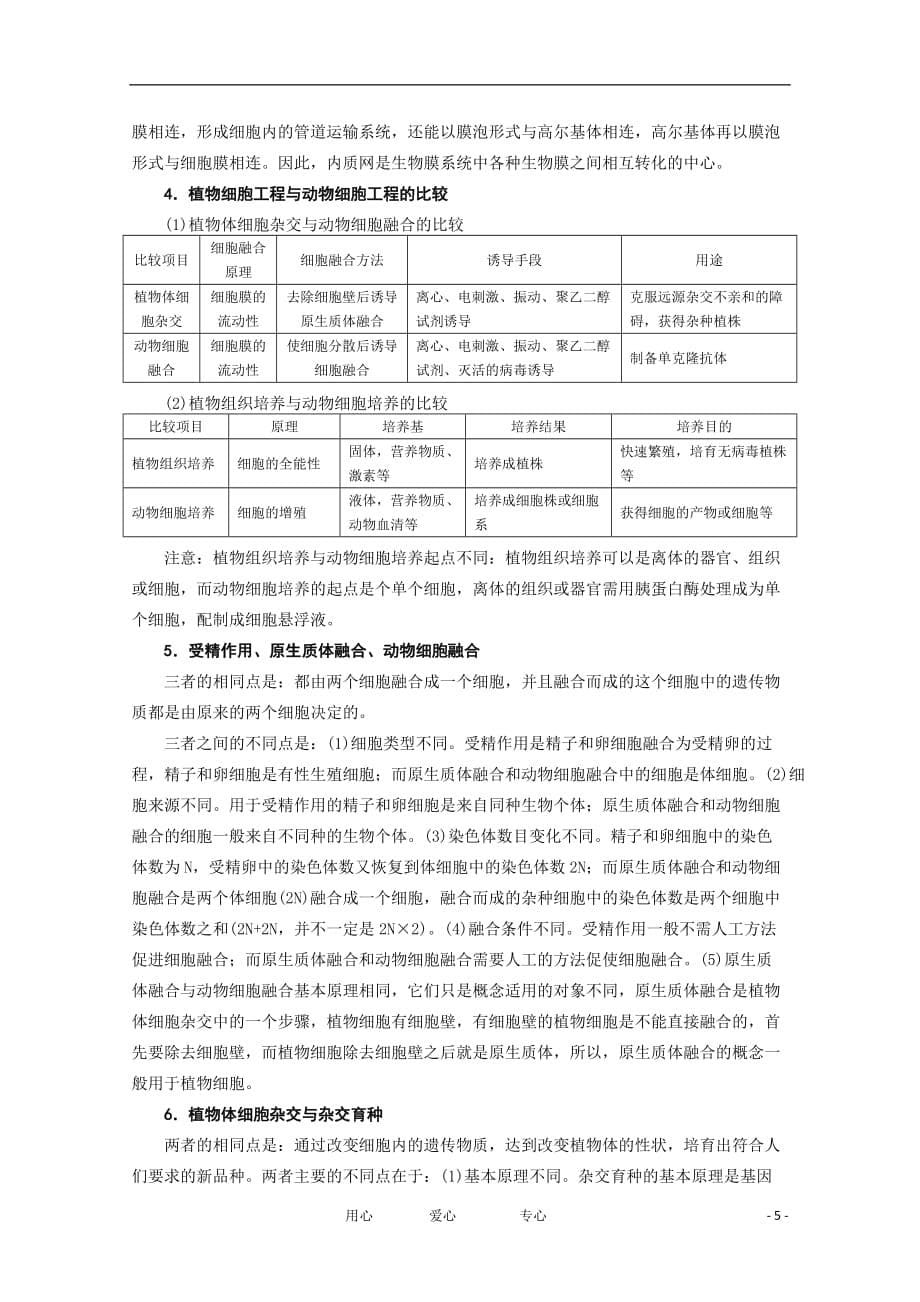 高三生物 专题复习纲要 专题1 生命的物质基础、结构基础、细胞工程.doc_第5页