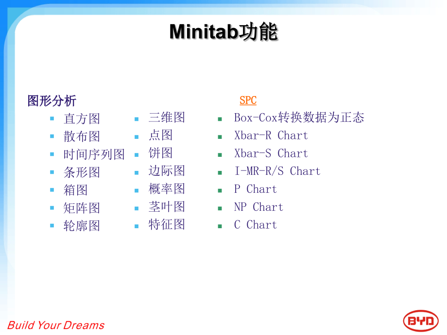 Minitab的使用复习过程_第4页