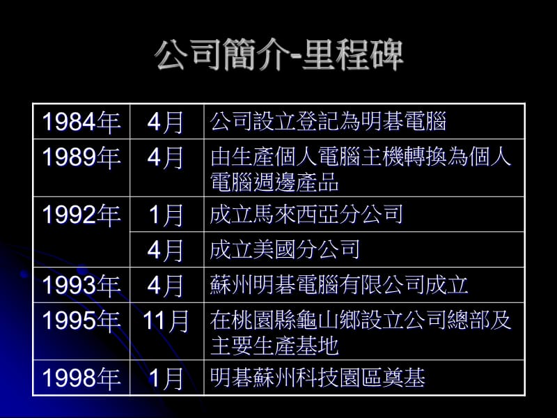 个案分析明碁电通教程文件_第4页