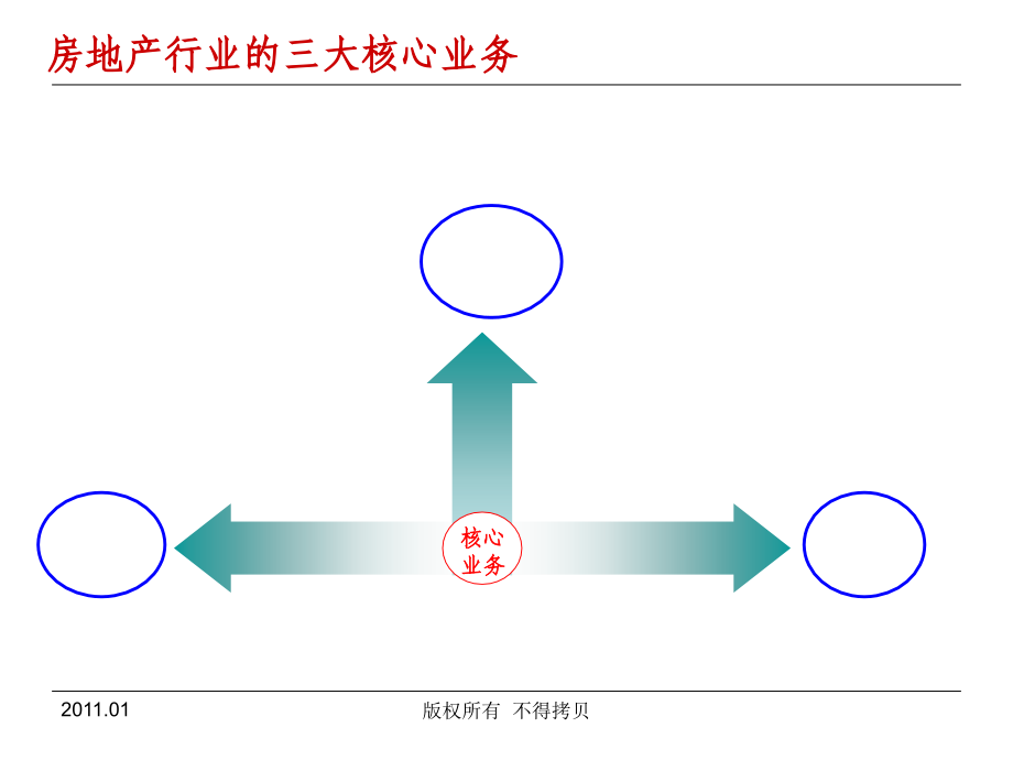 房地产工程项目管理讲座(清华西丽110115～16)幻灯片课件_第4页