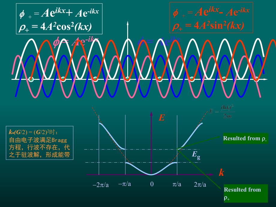 固体物理讲解材料_第4页