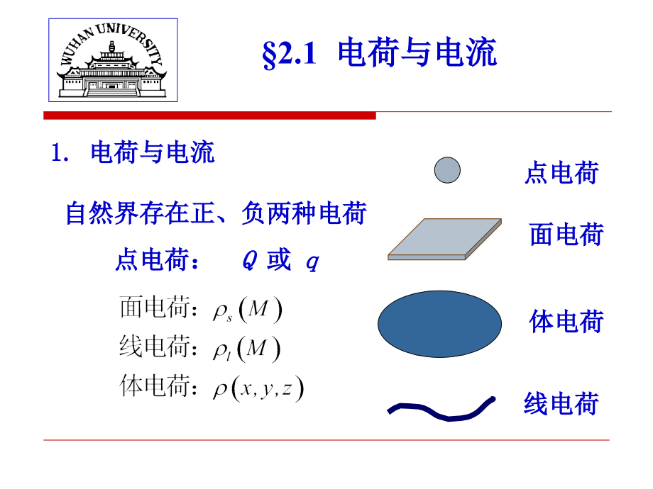 电磁场理论第二章讲课教案_第4页