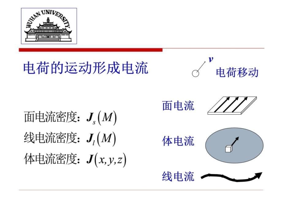 电磁场理论第二章讲课教案_第5页