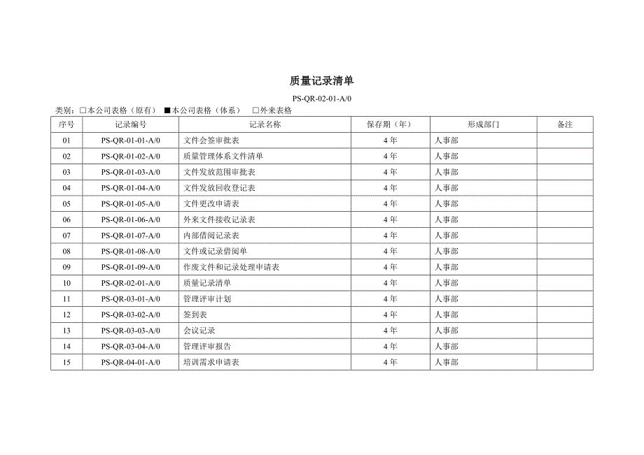 04质量管理体系表格汇编_第2页