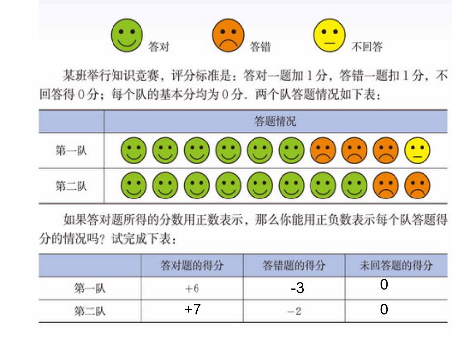 《有理数》北师大版七年级上教程文件_第3页