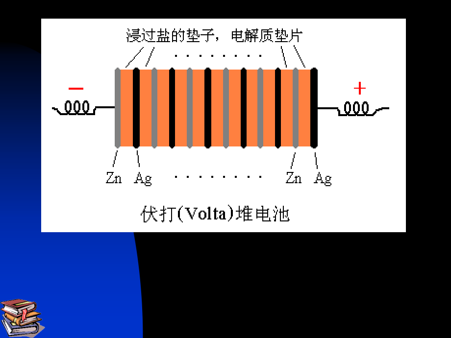 第7章电解质溶液sect70电化学绪论培训资料_第4页