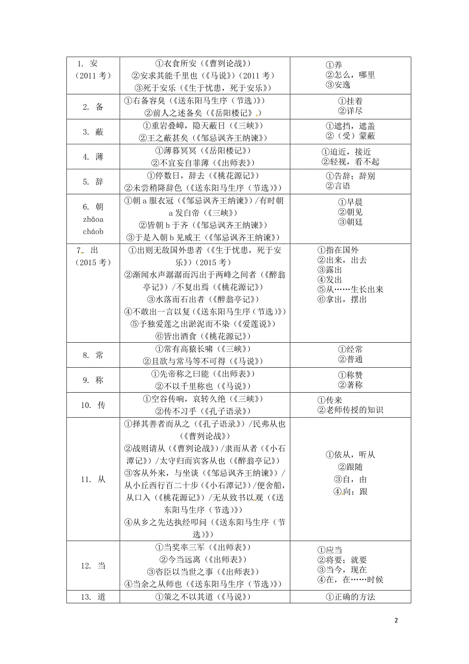 （安徽专用）中考语文专题复习四文言文阅读常见文言实词现象梳理素材_第2页