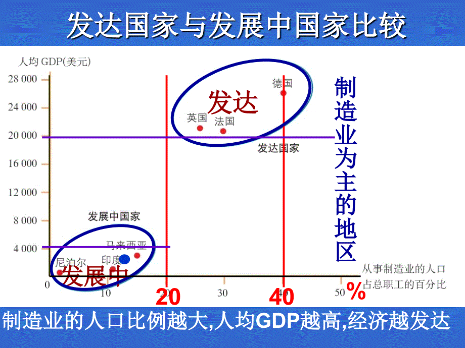 欧洲西部-公开课课件_第3页