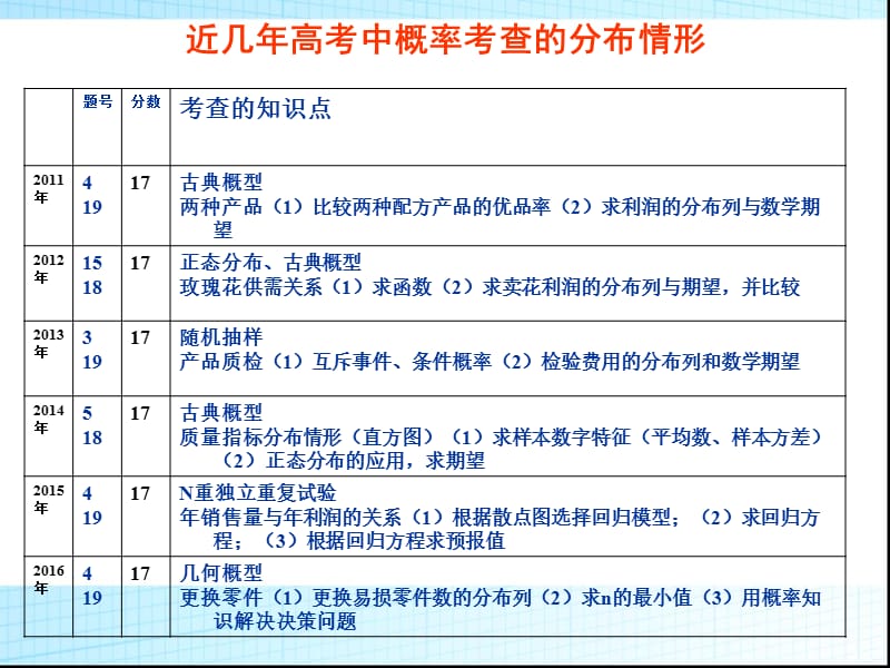 解概率题的方法步骤.ppt_第4页