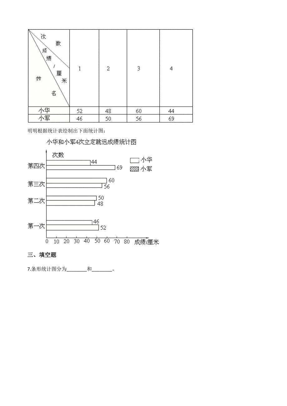 五年级上册数学一课一练-4.3统计图 北京版（含答案）.docx_第2页