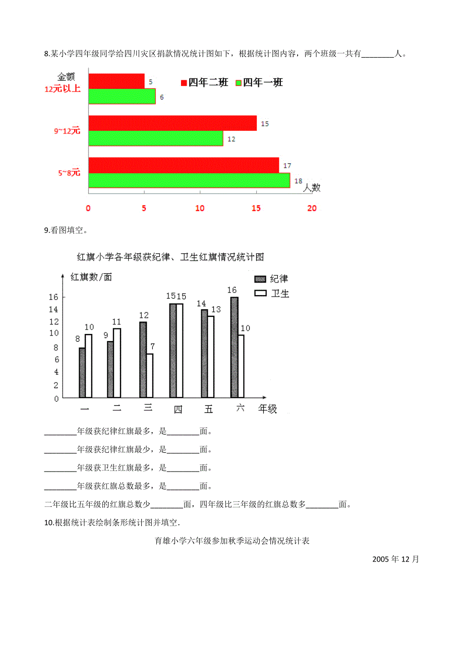五年级上册数学一课一练-4.3统计图 北京版（含答案）.docx_第3页