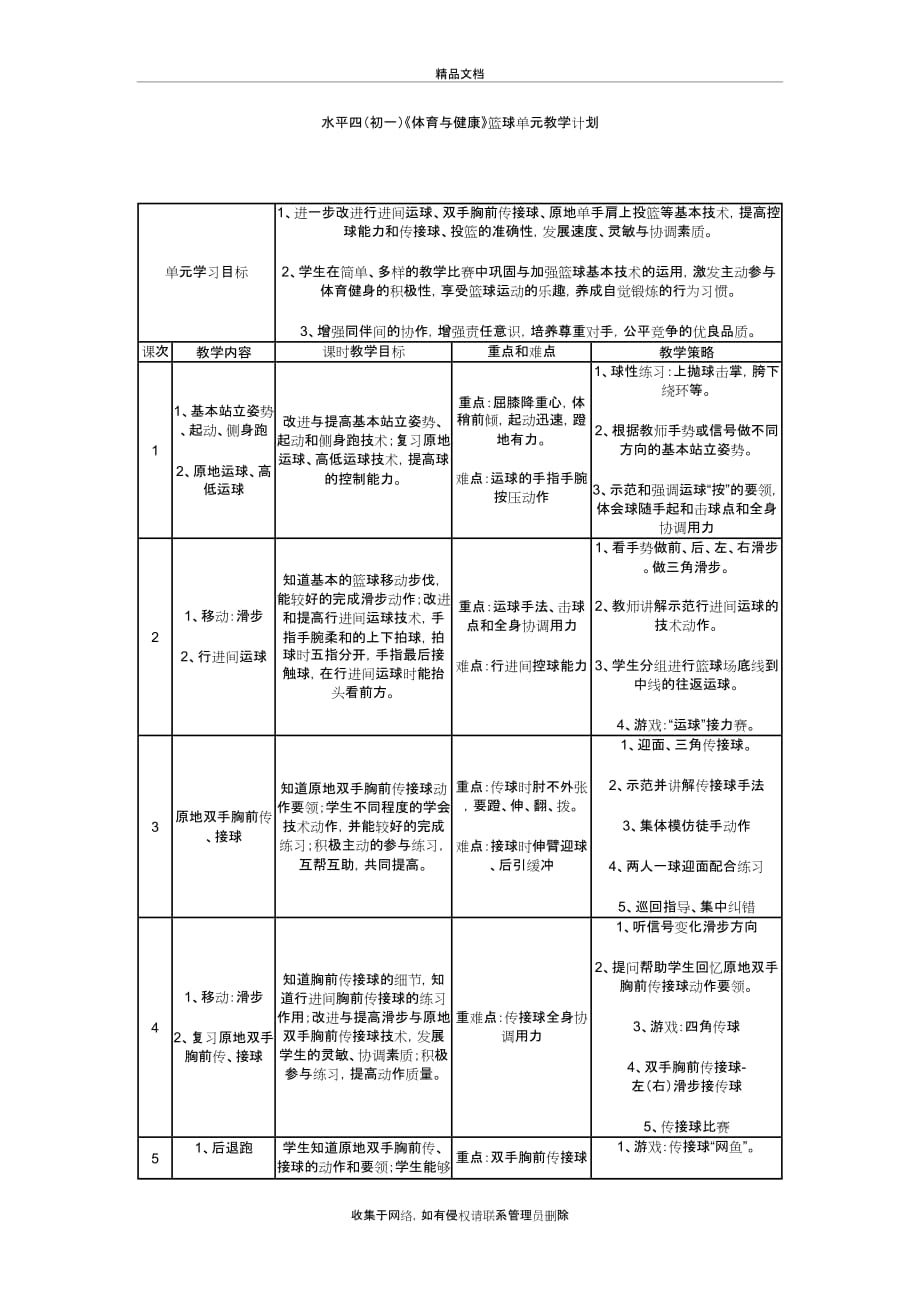 《篮球原地单手肩上投篮》教学设计知识讲解_第2页