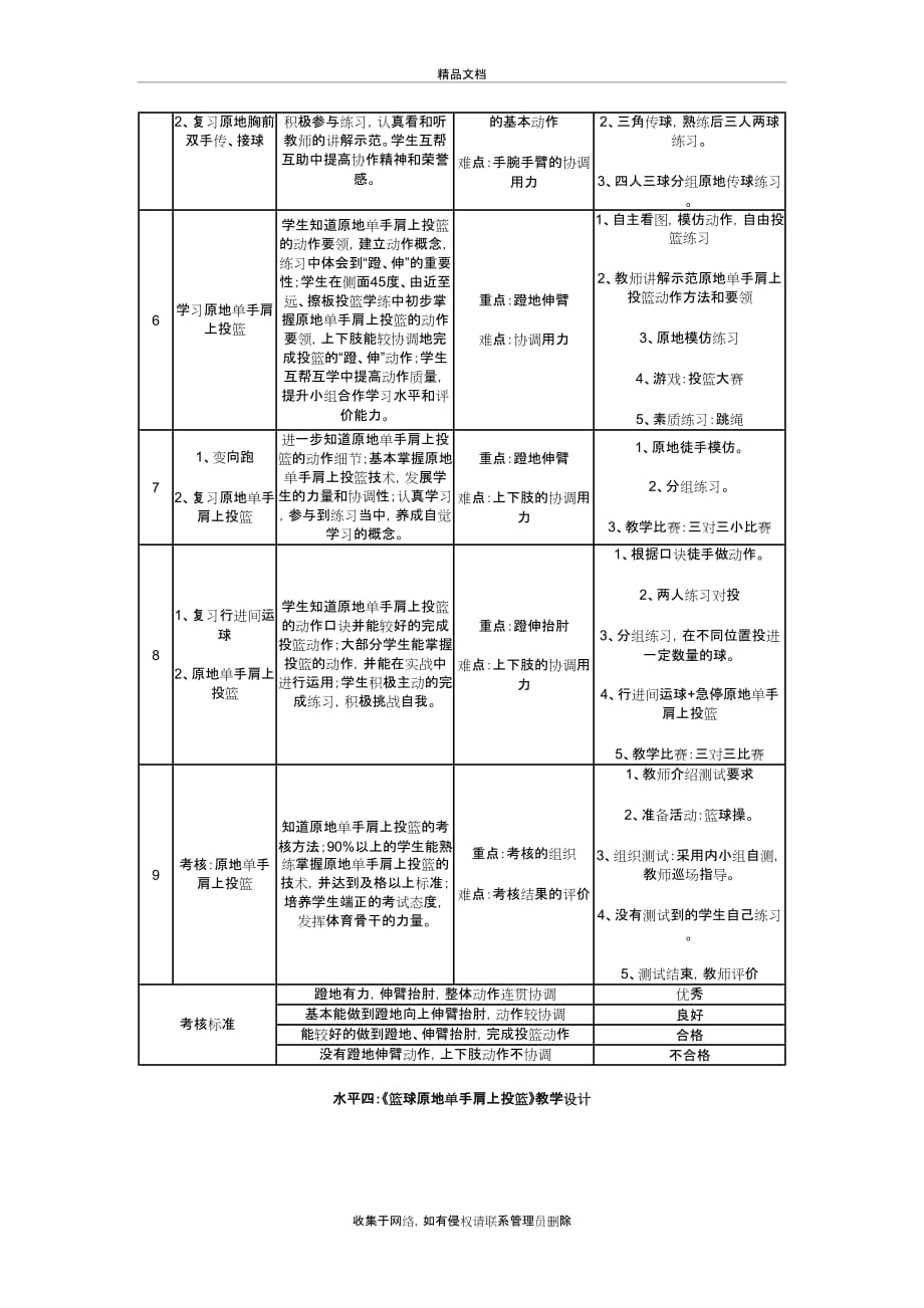 《篮球原地单手肩上投篮》教学设计知识讲解_第3页