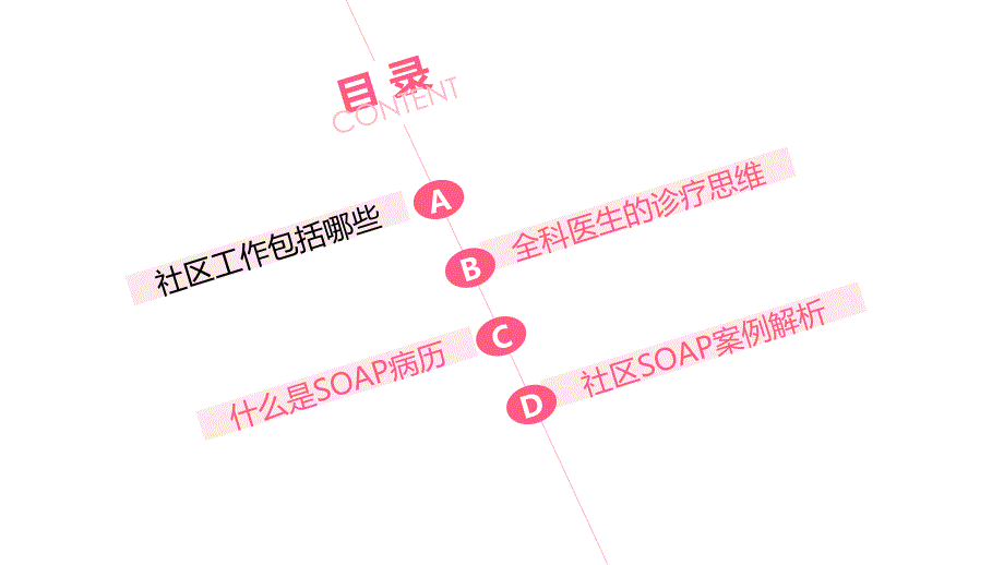 SOAP病历书写及案例解析教学文案_第2页