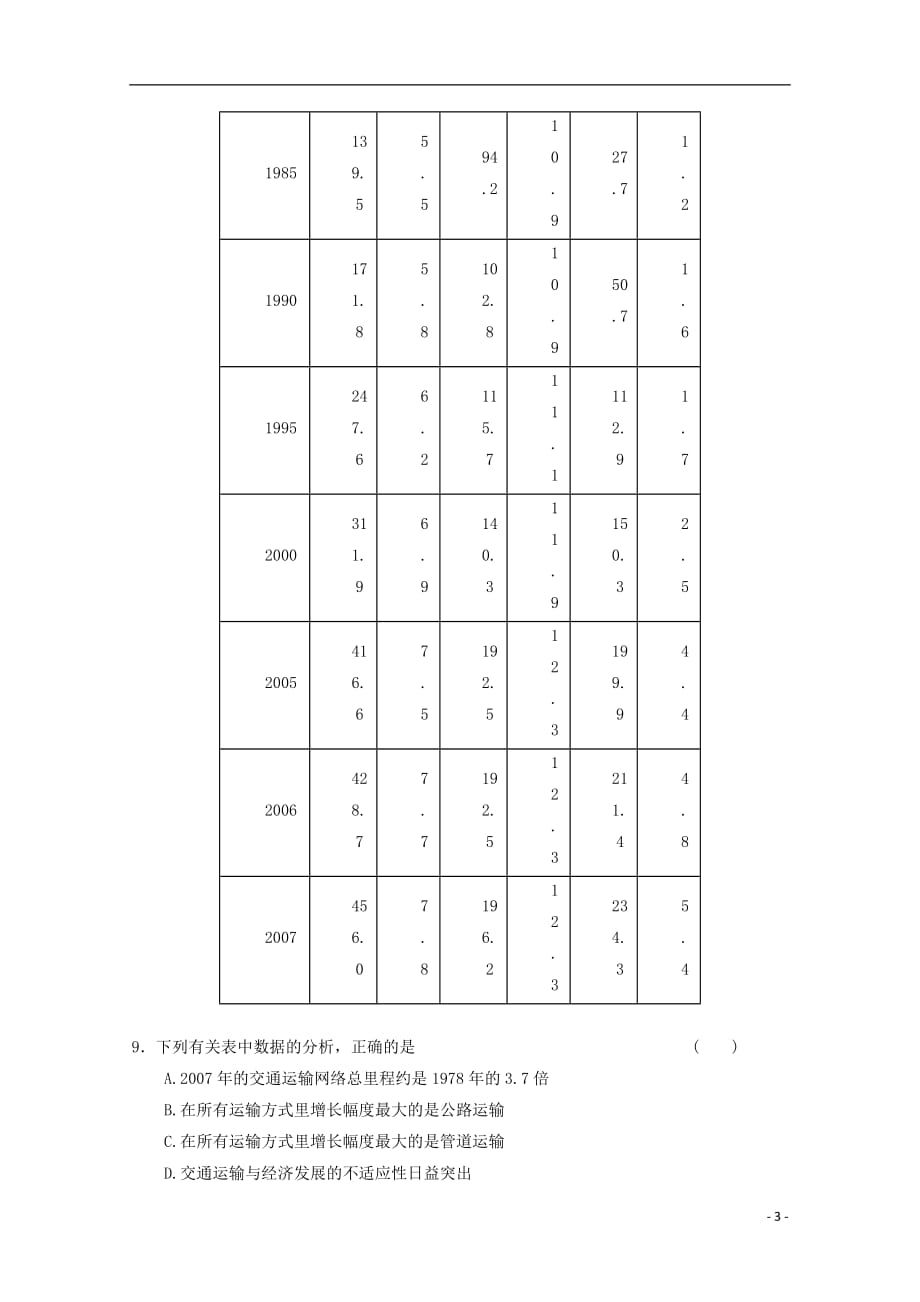 2012年高中地理 综合训练74 新人教版必修2.doc_第3页