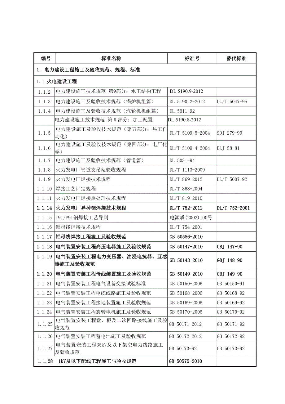 00-现行新标准规程规对照表_第2页