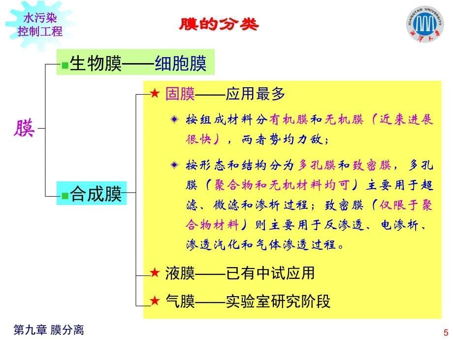 水污染课件第九章 膜分离_第5页