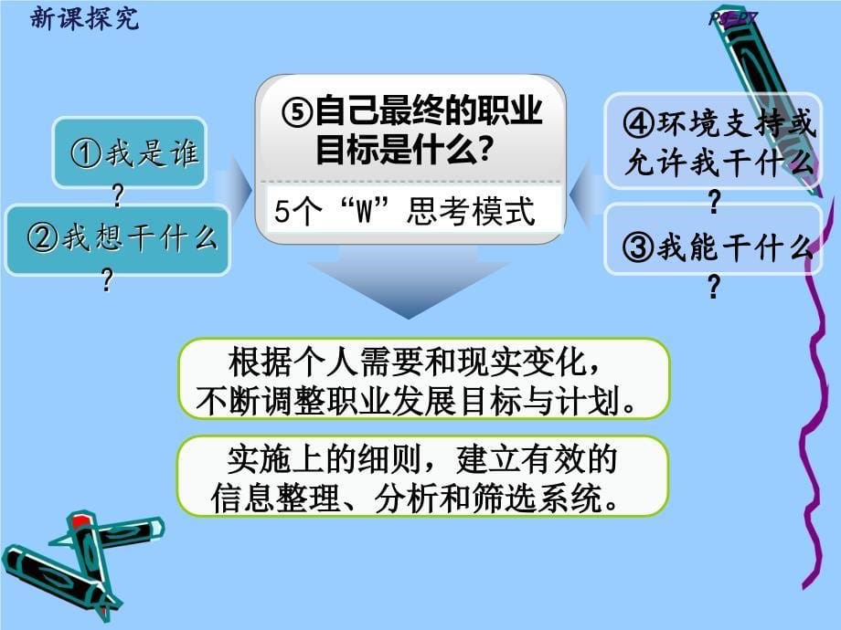 人教版2020夏编九年级道德与法治下册 第三单元 第六课我的毕业季 第2框 多彩的职业课件_第5页