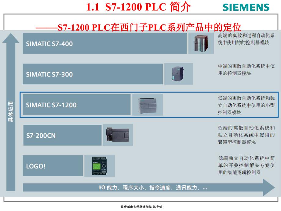 S7-1200编程软件使用入门培训资料_第3页