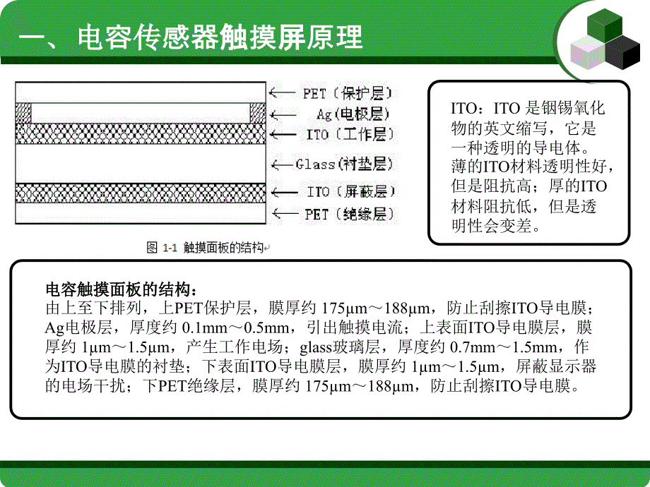 电容式触屏传感器原理【精品-】教学教材_第3页