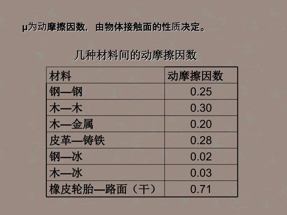 第四摩擦力资料讲解_第4页