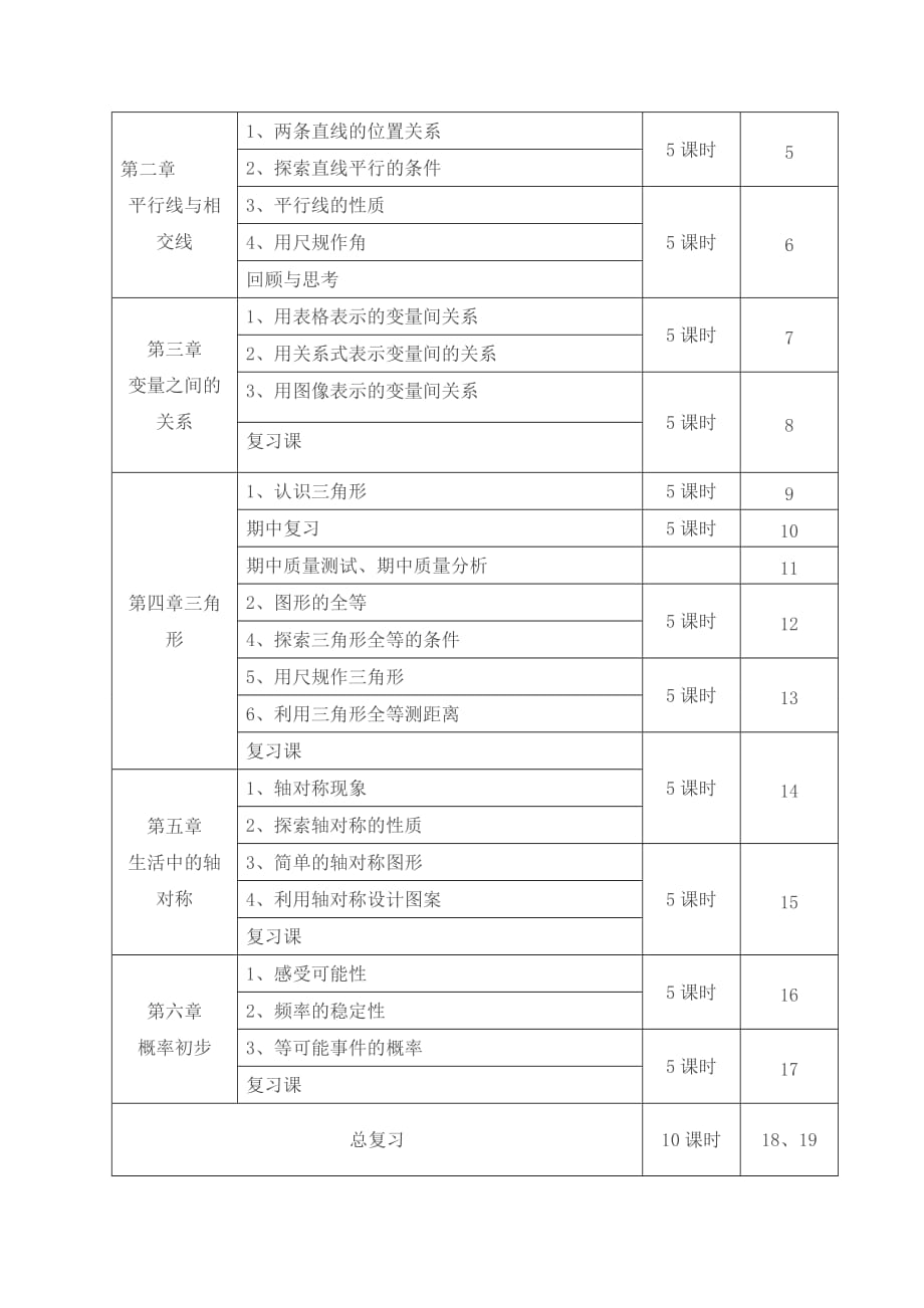 北师大版七年级下册数学教学工作计划及教学进度表.doc_第3页