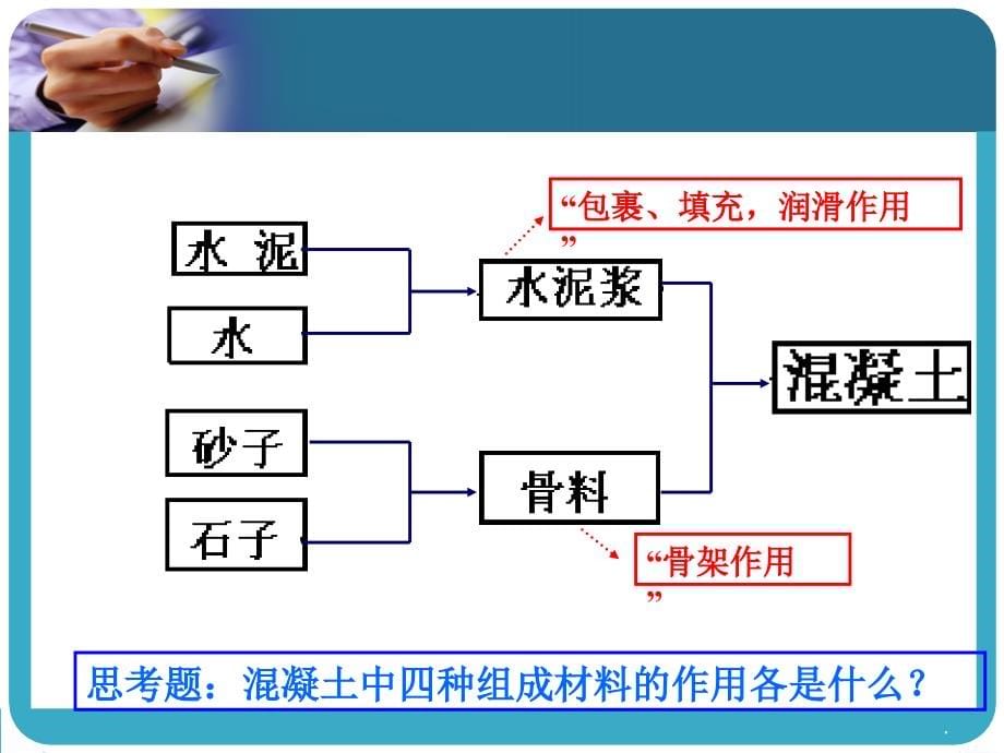 建筑施工机械-专题6ppt课件_第5页