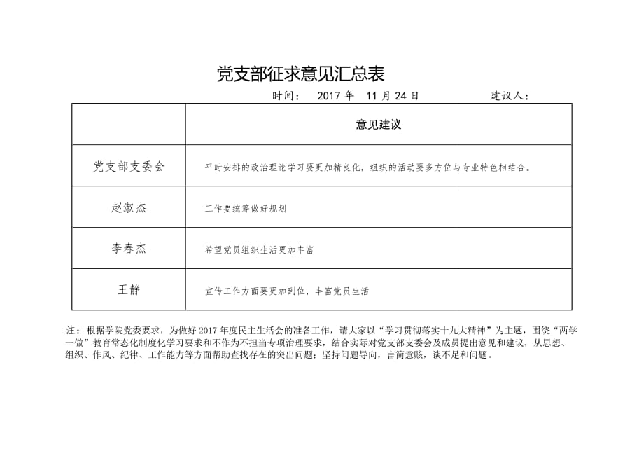 党支部征求意见汇总表.doc_第1页