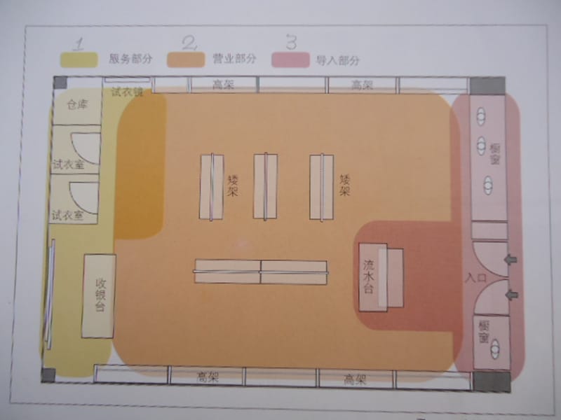 服装展示电子教案_第3页