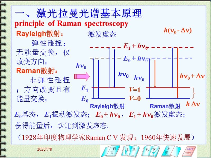 第四部分红外吸收光谱分析法教学课件知识分享_第2页