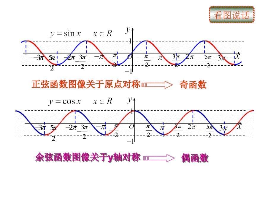 正弦函数、余弦函数的性质奇偶性、对称性_第5页